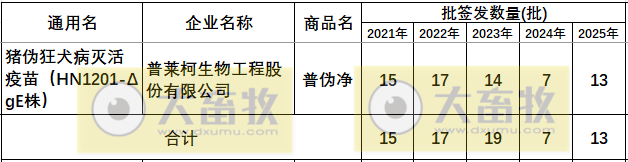 最新伪狂犬疫苗品种和厂家汇总（2025年版）