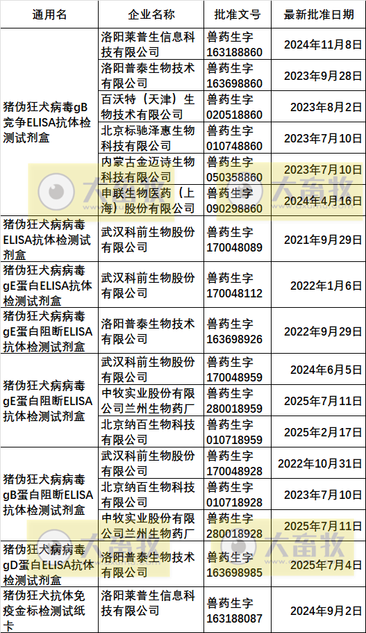 最新伪狂犬疫苗品种和厂家汇总(2025年版)