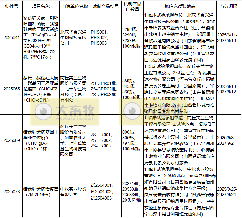 最新伪狂犬疫苗品种和厂家汇总(2025年版)