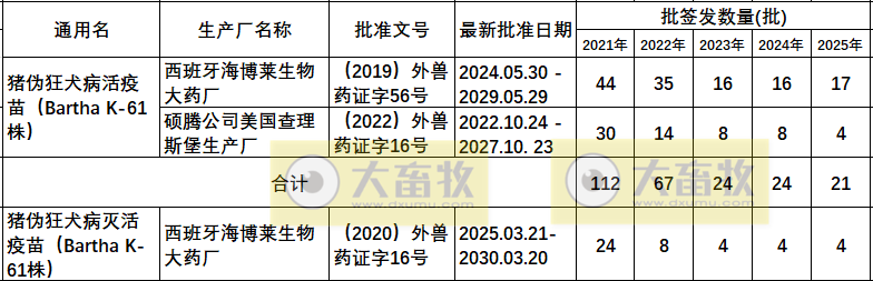最新伪狂犬疫苗品种和厂家汇总(2025年版)