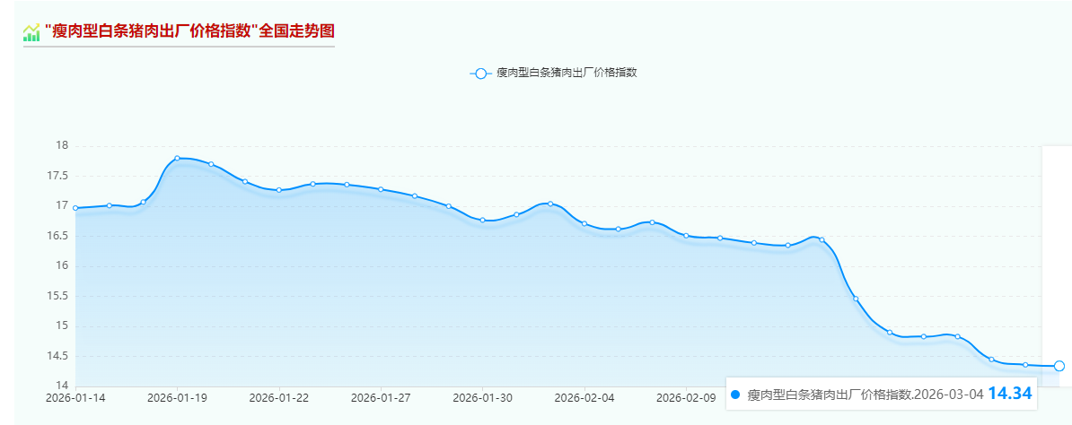 猪价阶段性创新低，相关部门召集多家猪企开会，关注联农助农与产能调控