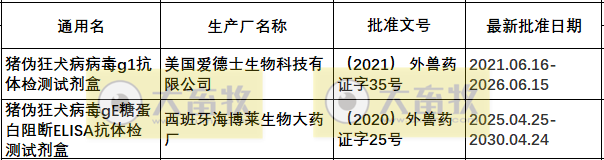 最新伪狂犬疫苗品种和厂家汇总(2025年版)