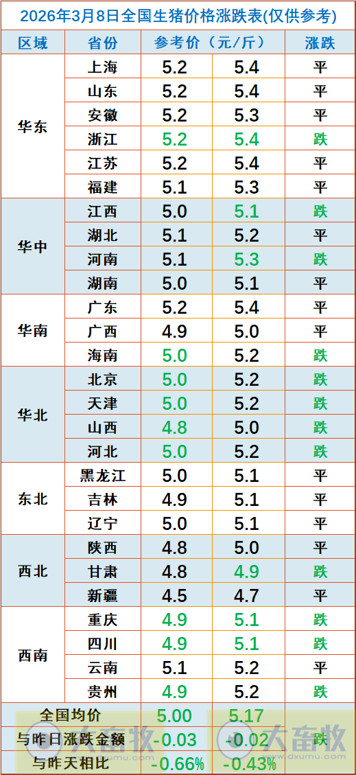 2026.03.08今天猪价行情分析