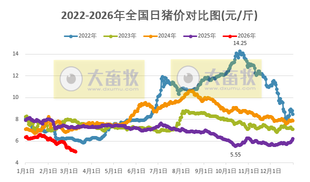 2026.03.10今天猪价行情分析