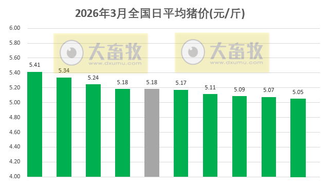2026.03.10今天猪价行情分析