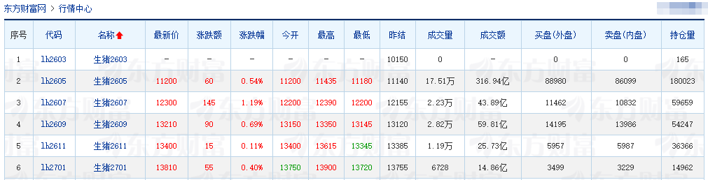 2026.03.10今天猪价行情分析