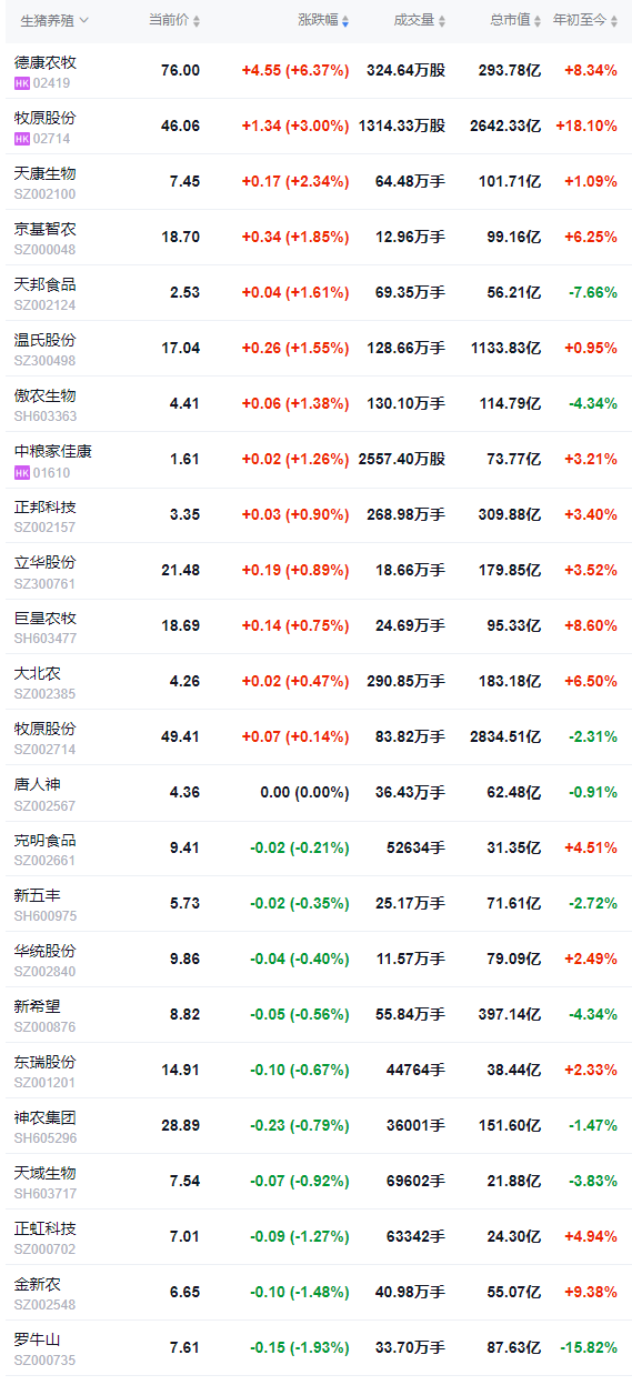 2026.03.10今天猪价行情分析