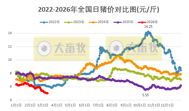 2026.03.11今天猪价行情分析
