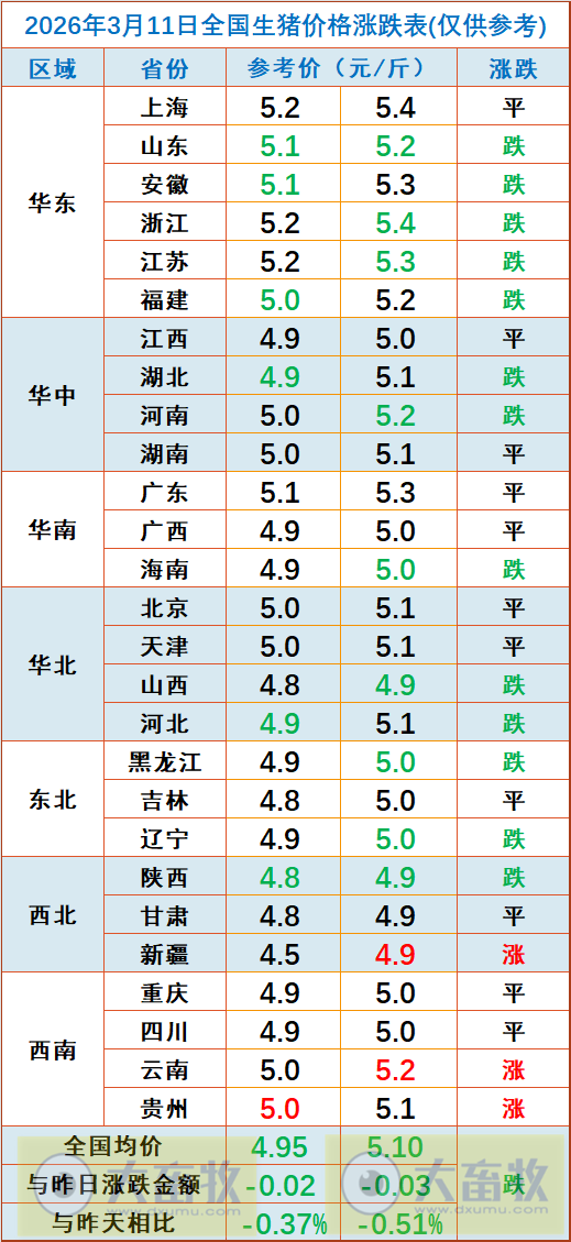 2026.03.11今天猪价行情分析