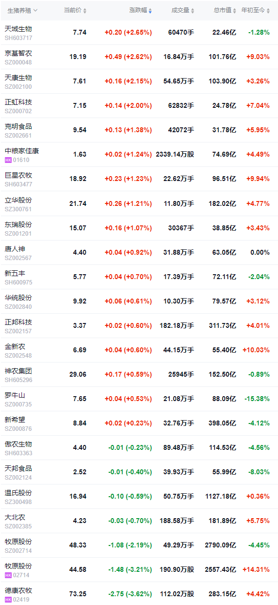 2026.03.11今天猪价行情分析