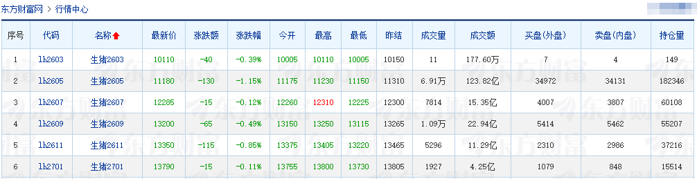 2026.03.11今天猪价行情分析