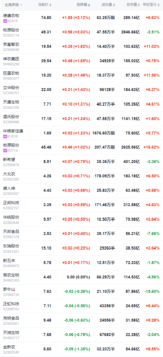 2026.03.12今天猪价行情分析参考
