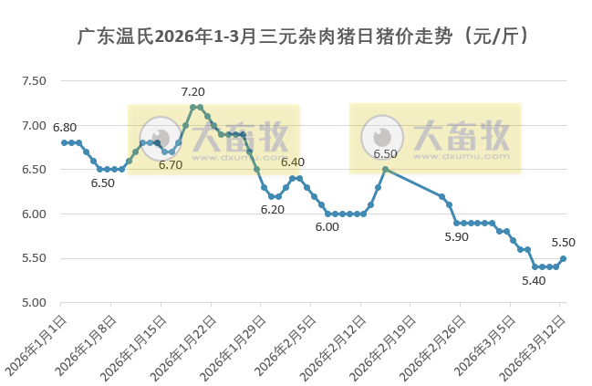 2026年3月中国玉米供需形势分析
