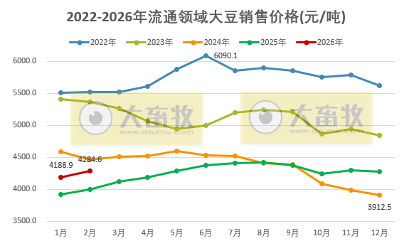 2026年3月中国大豆供需形势分析