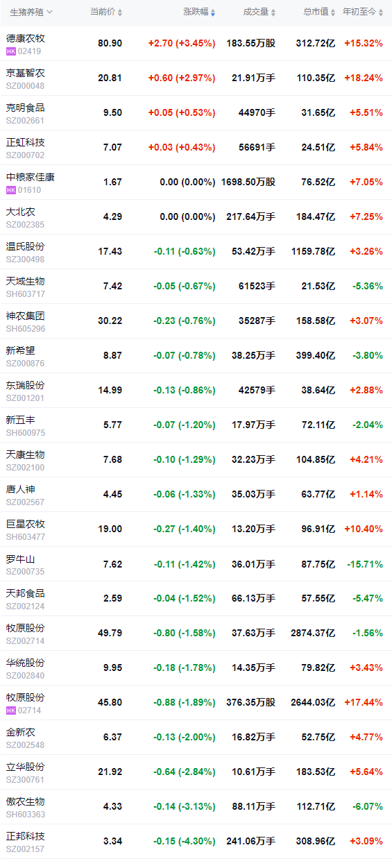 2026.03.14今天猪价行情分析参考
