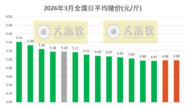 2026.03.15今天猪价行情分析参考