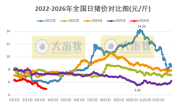 2026.03.16今天猪价行情分析参考