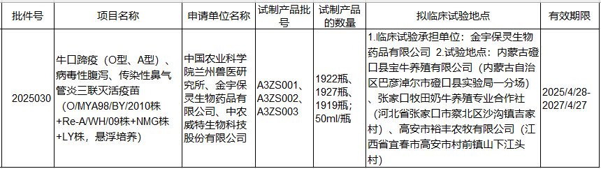 最新口蹄疫疫苗品种和厂家汇总（2025年版）
