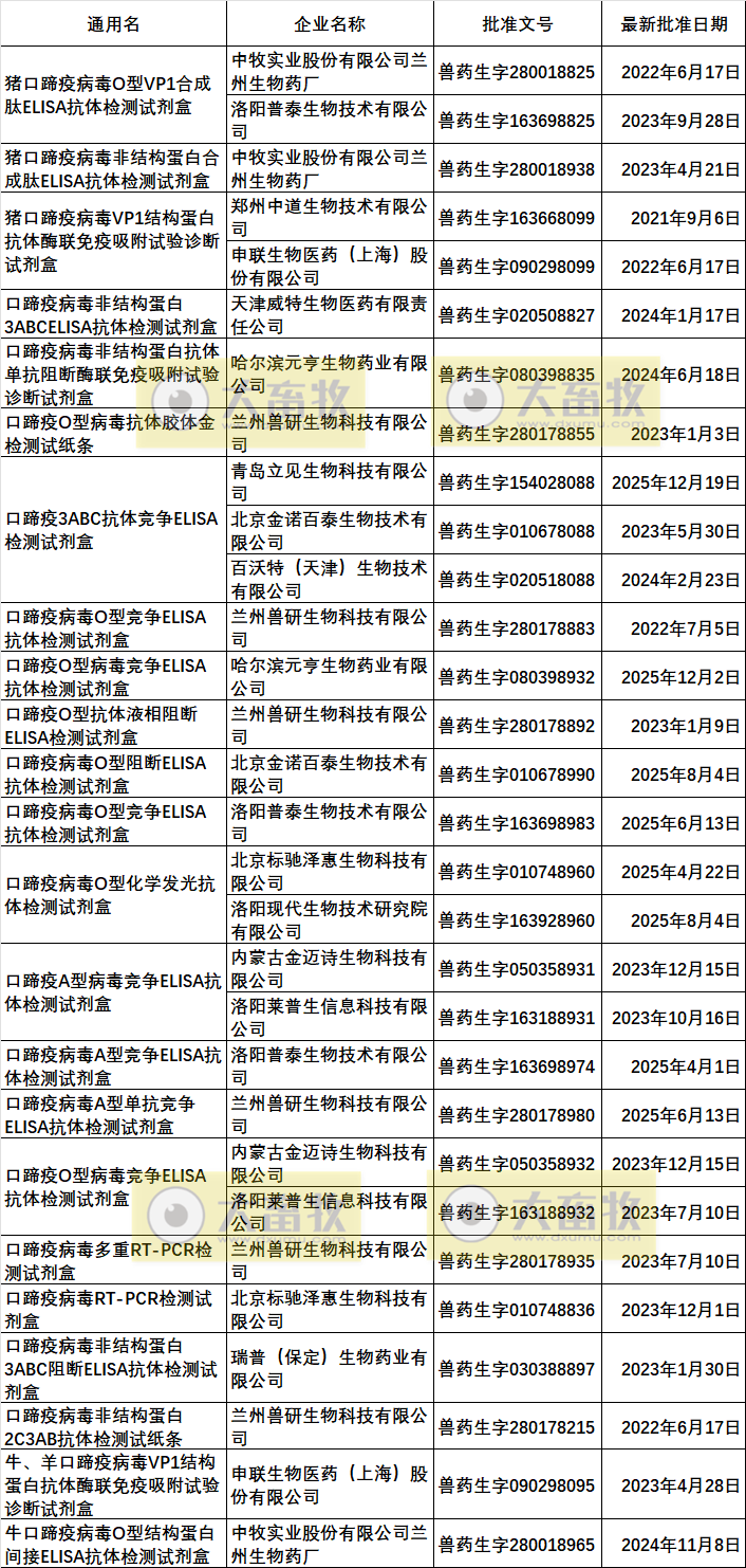 最新口蹄疫疫苗品种和厂家汇总（2025年版）