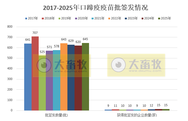 最新口蹄疫疫苗品种和厂家汇总（2025年版）