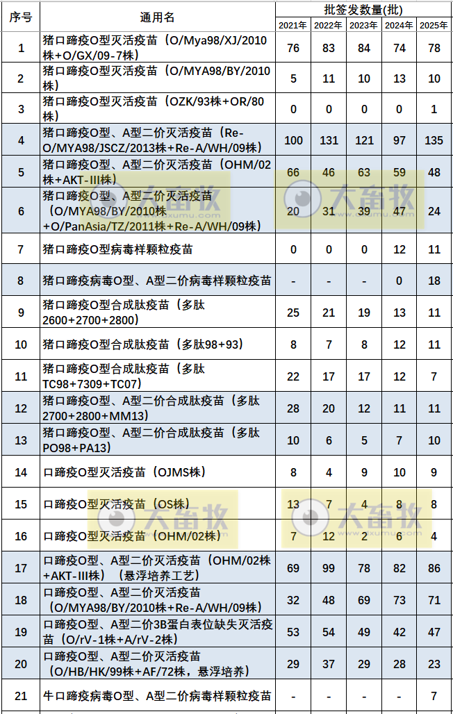 最新口蹄疫疫苗品种和厂家汇总（2025年版）