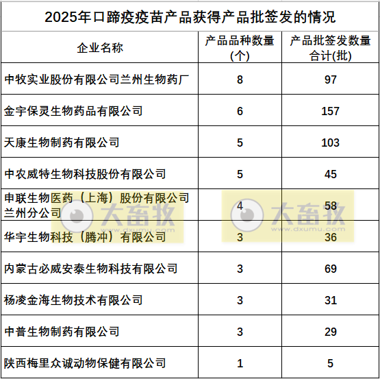 最新口蹄疫疫苗品种和厂家汇总（2025年版）