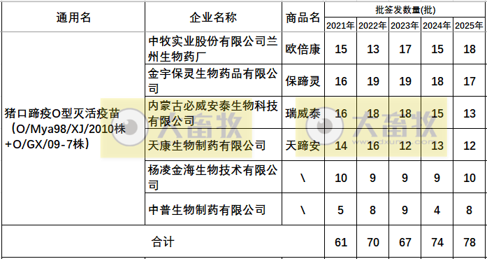 最新口蹄疫疫苗品种和厂家汇总（2025年版）