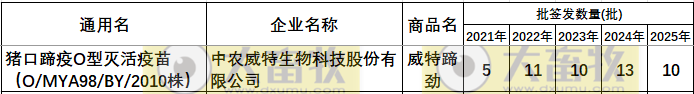 最新口蹄疫疫苗品种和厂家汇总（2025年版）
