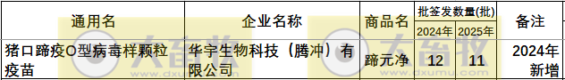 最新口蹄疫疫苗品种和厂家汇总（2025年版）