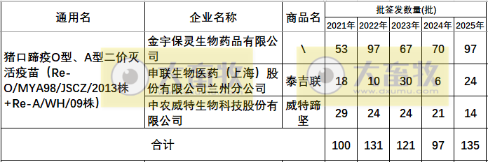 最新口蹄疫疫苗品种和厂家汇总（2025年版）