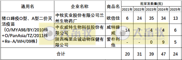 最新口蹄疫疫苗品种和厂家汇总（2025年版）