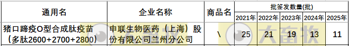 最新口蹄疫疫苗品种和厂家汇总（2025年版）