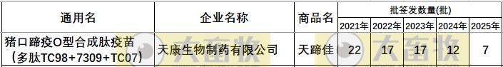 最新口蹄疫疫苗品种和厂家汇总（2025年版）