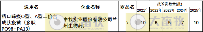 最新口蹄疫疫苗品种和厂家汇总（2025年版）