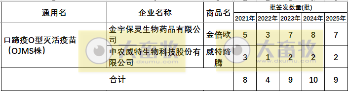 最新口蹄疫疫苗品种和厂家汇总（2025年版）