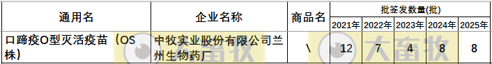 最新口蹄疫疫苗品种和厂家汇总（2025年版）