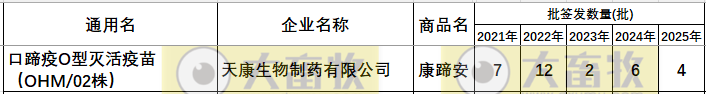 最新口蹄疫疫苗品种和厂家汇总（2025年版）