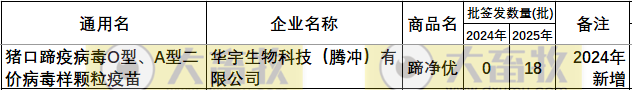 最新口蹄疫疫苗品种和厂家汇总（2025年版）