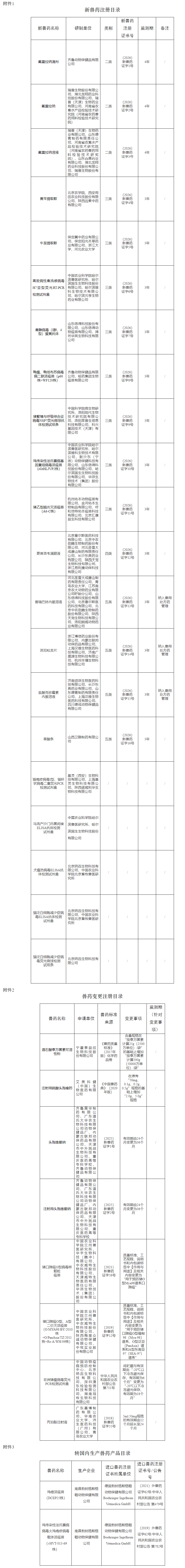 农业农村部批准猪乙型脑炎、鸡传染性法氏囊等16种兽药产品为新兽药（公告第981号）