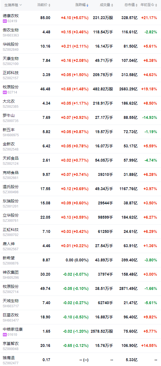 2026.03.17今天猪价行情分析参考