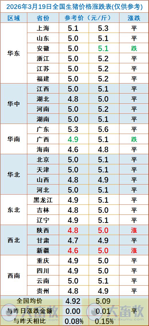 2026.03.19今天猪价行情分析参考