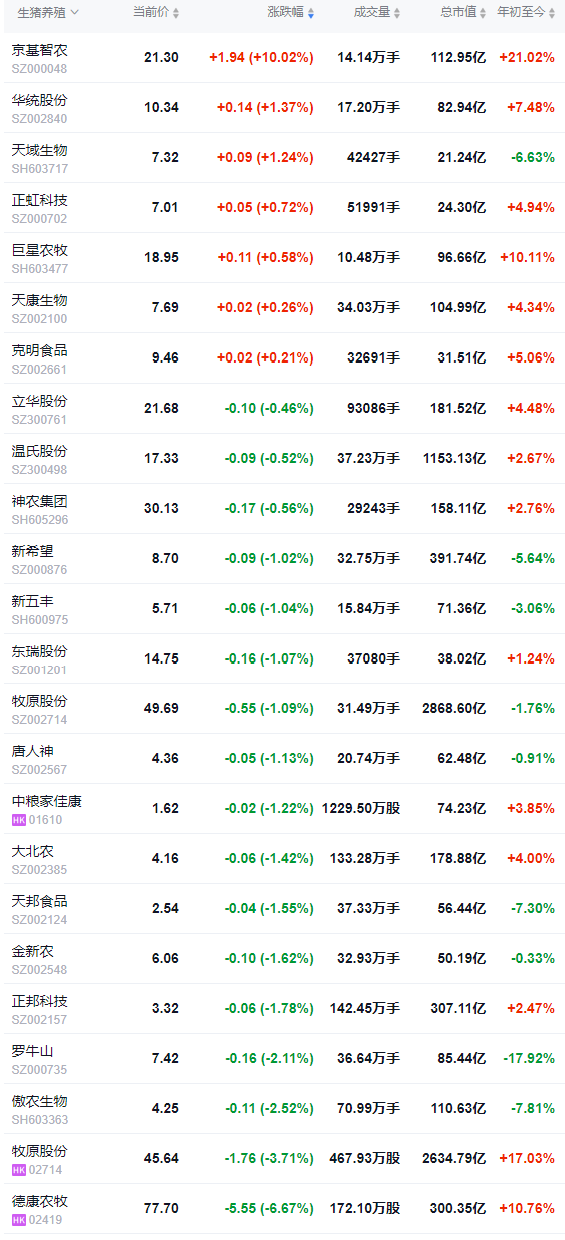 2026.03.19今天猪价行情分析参考