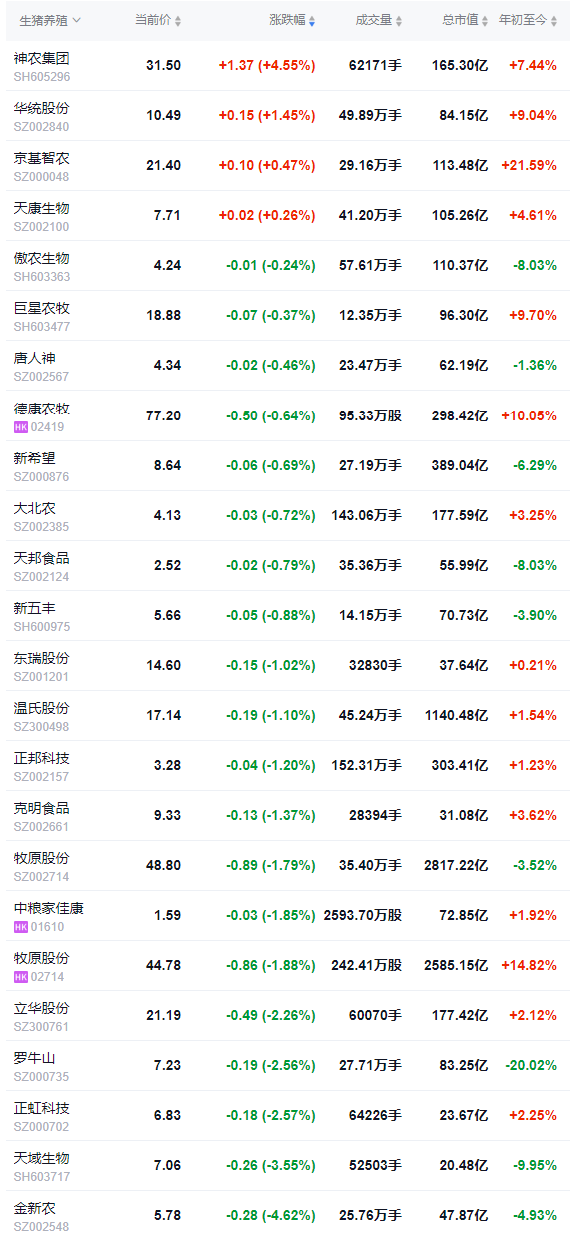 2026.03.20今天猪价行情分析参考，猪价再次创新低，相关部门召开会议要求多家猪企汇报全年生产目标