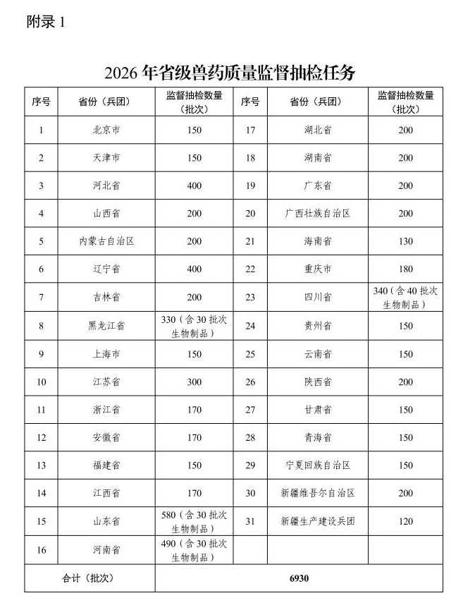 农业农村部发布2026年兽药质量监督抽检和风险监测计划——增加网络经营环节的抽检
