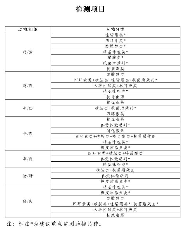 农业农村部发布2026年畜禽产品兽药残留监控计划