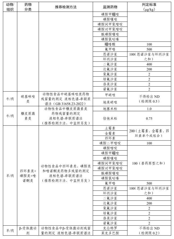 农业农村部发布2026年畜禽产品兽药残留监控计划
