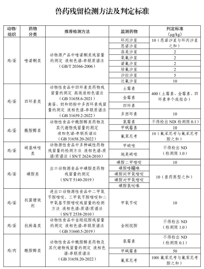农业农村部发布2026年畜禽产品兽药残留监控计划