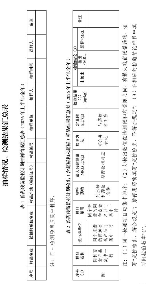 农业农村部发布2026年畜禽产品兽药残留监控计划