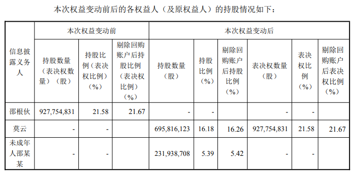 发改委：生猪价格已进入过度下跌一级预警区间，持续强化生猪产能综合调控