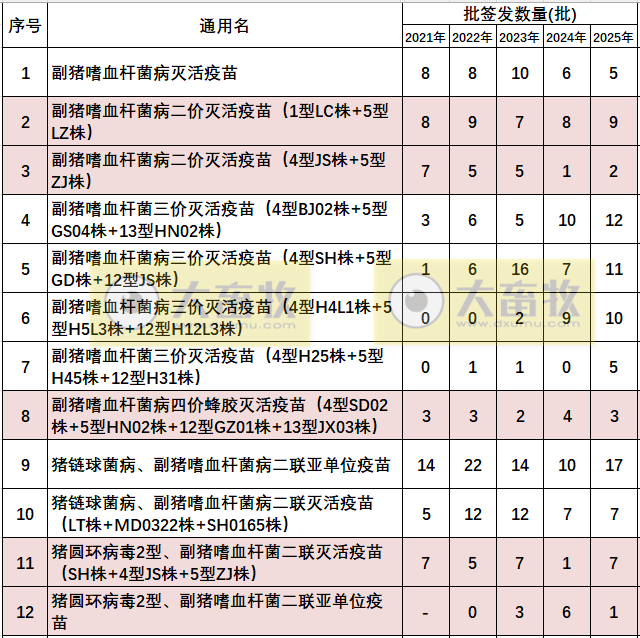 最新副猪嗜血杆菌病疫苗品种和厂家汇总（2025年版）